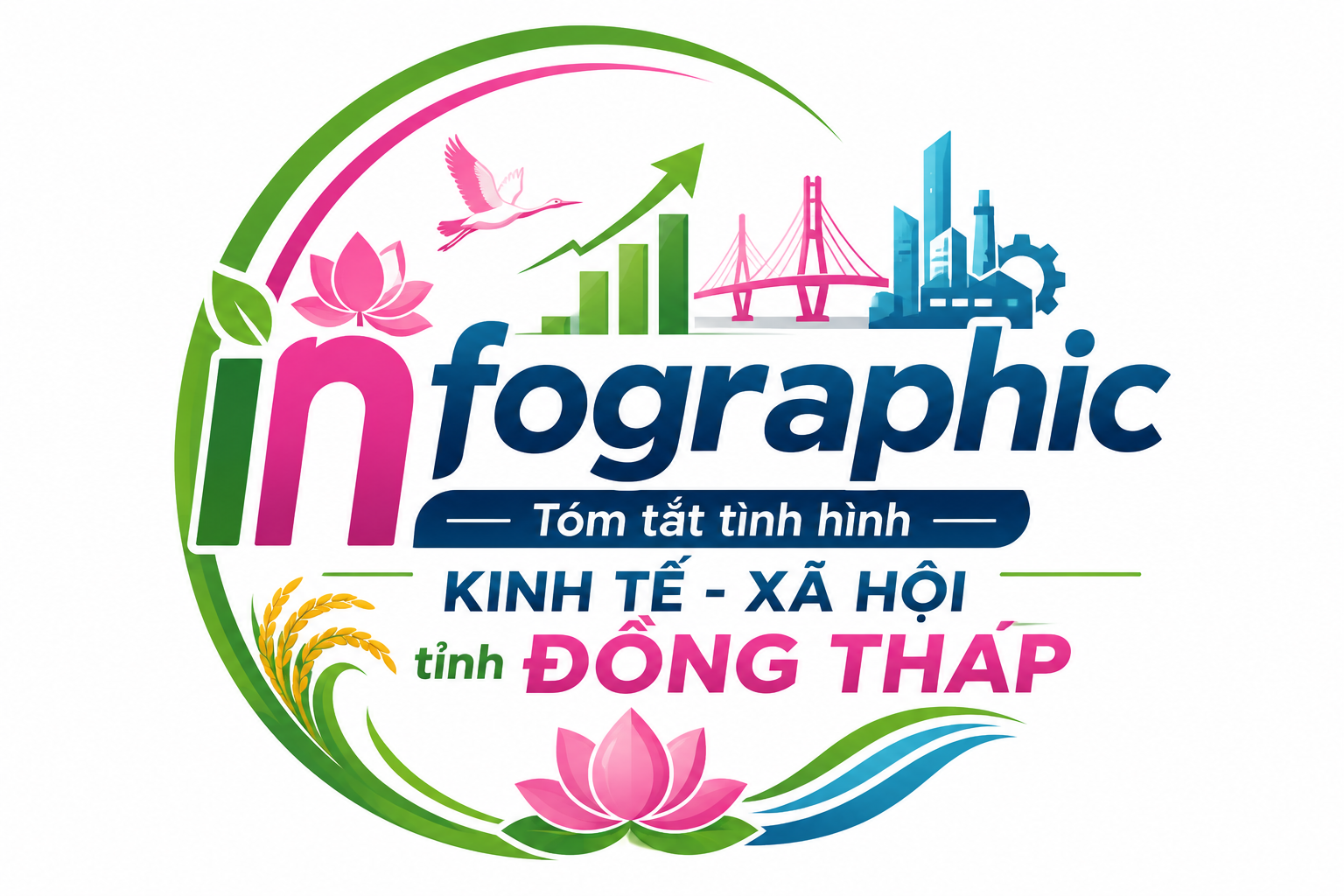 Infographic Tóm tắt tình hình kinh tế - xã hội tỉnh Đồng Tháp 7 tháng năm 2026